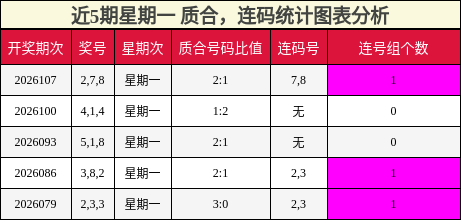 质合分析，连码分析