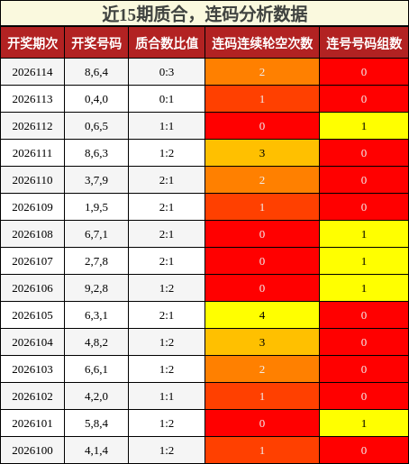 质合分析，连码分析