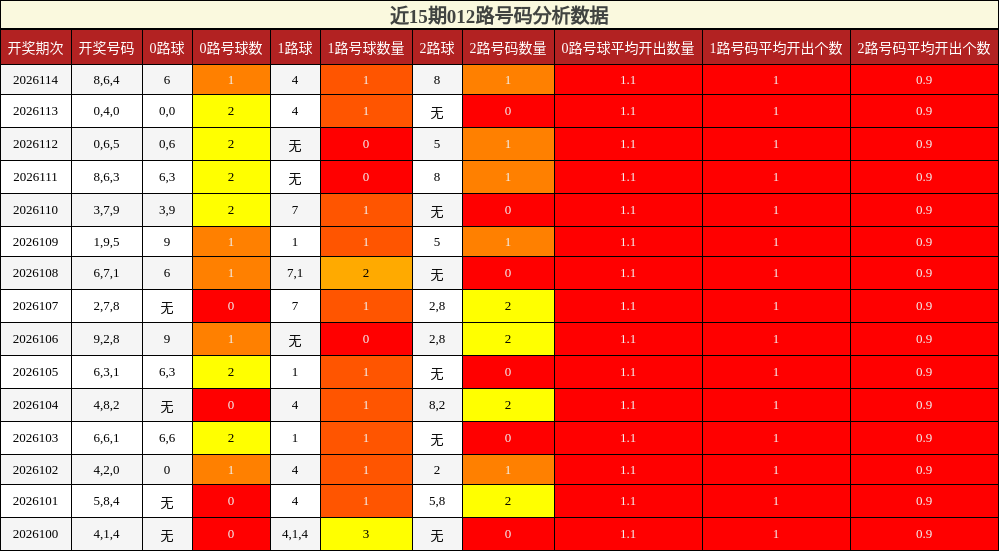 012路号码分析
