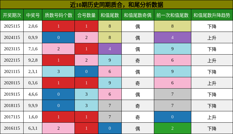 质合分析，和尾分析