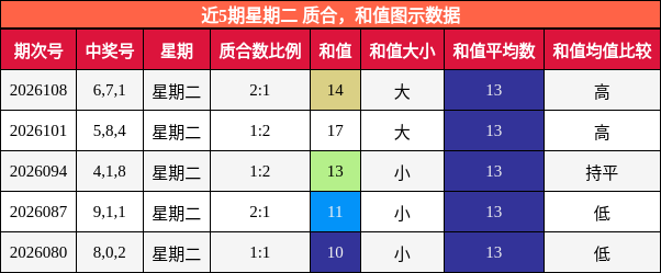 质合分析，和值分析