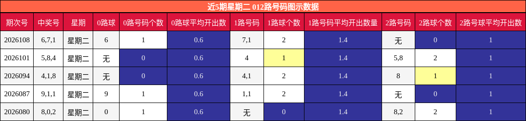 012路号码分析