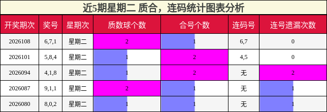 质合分析，连码分析