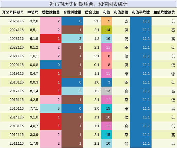 质合分析，和值分析