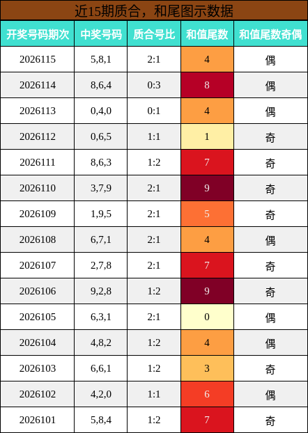 质合分析，和尾分析