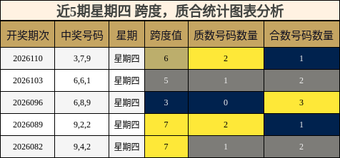 跨度分析，质合分析