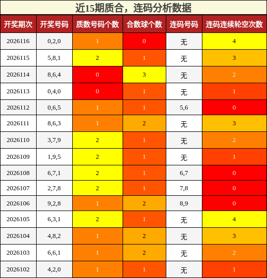 质合分析，连码分析