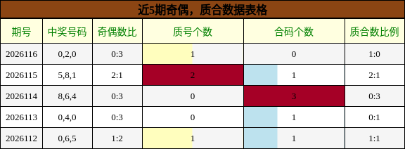 奇偶分析，质合分析
