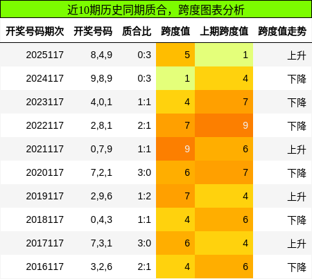 质合分析，跨度分析