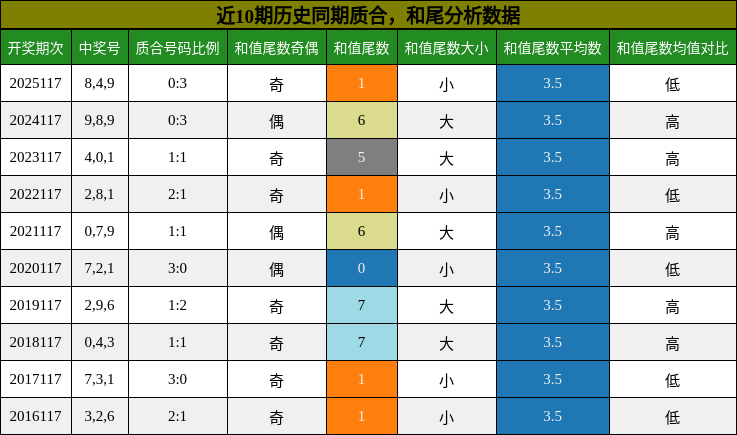 质合分析，和尾分析