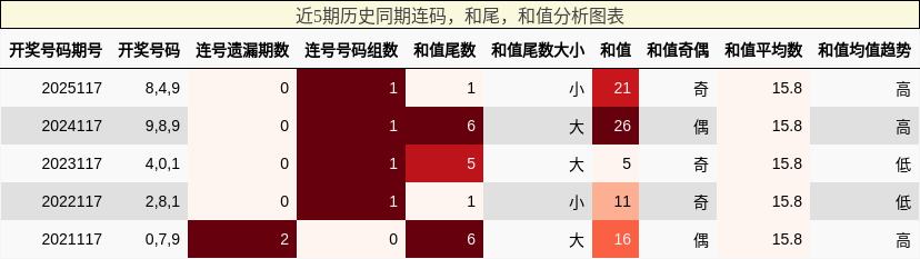 连码分析，和尾分析，和值分析