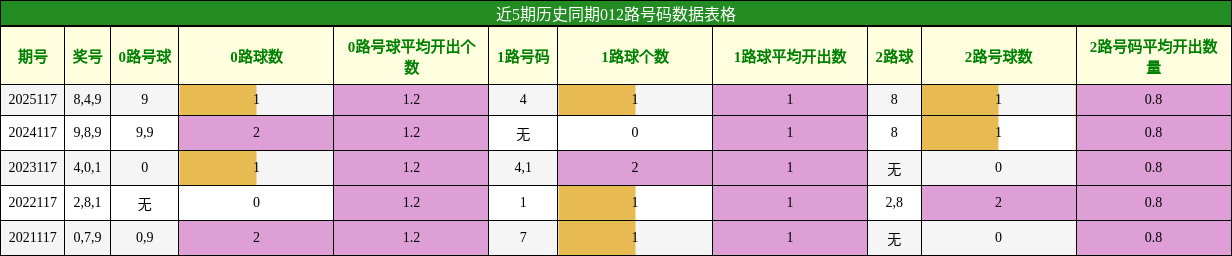 012路号码分析