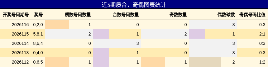 质合分析，奇偶分析