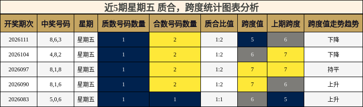 质合分析，跨度分析