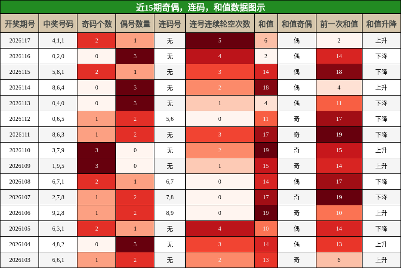 奇偶分析，连码分析，和值分析
