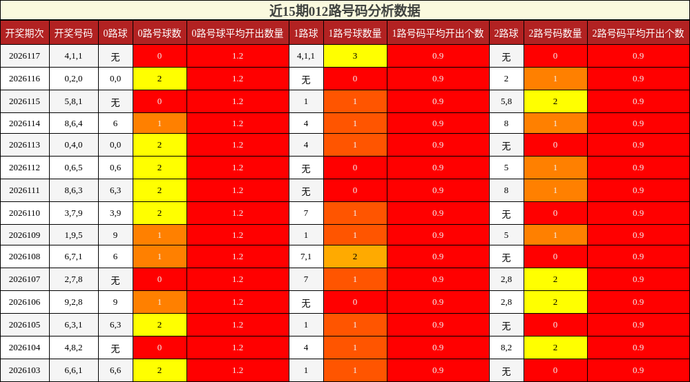 近15期012路号码分析数据