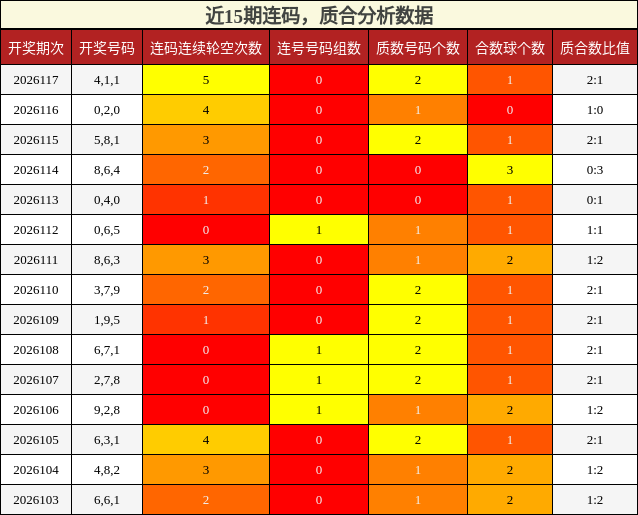 近15期连码与质合分析数据