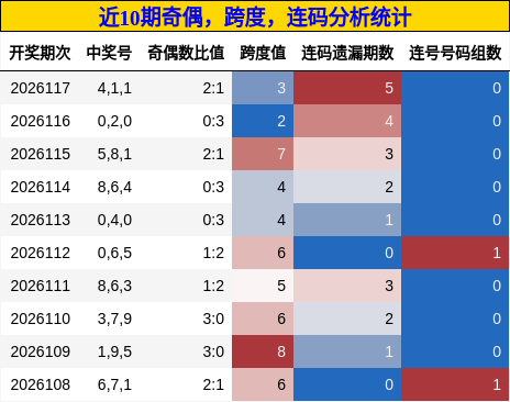 奇偶分析，跨度分析，连码分析