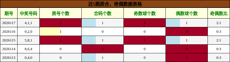 质合分析，奇偶分析