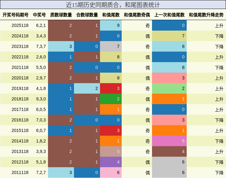 质合分析，和尾分析