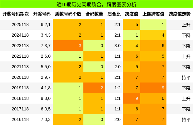 质合分析，跨度分析