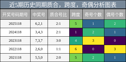 质合分析，跨度分析，奇偶分析