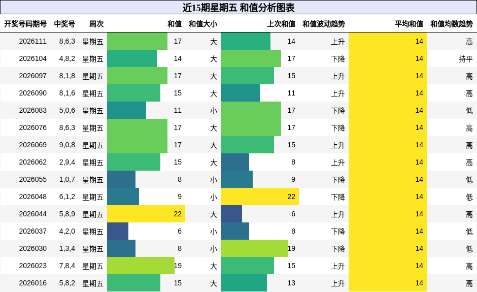 和值分析