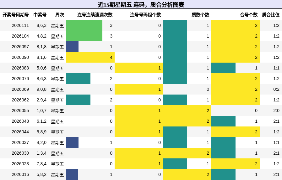 连码分析，质合分析