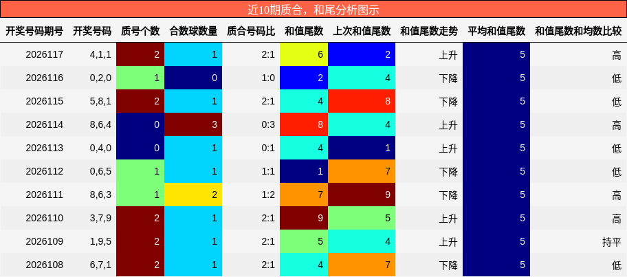 质合分析，和尾分析