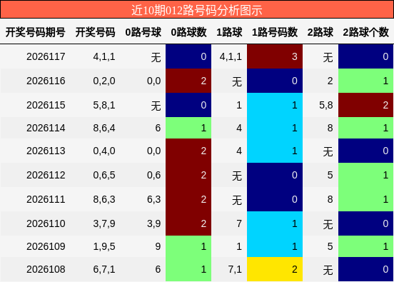 012路号码分析
