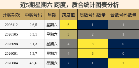 跨度分析，质合分析