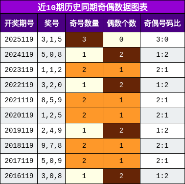 奇偶分析