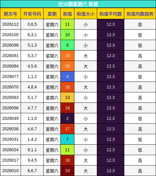 和值分析