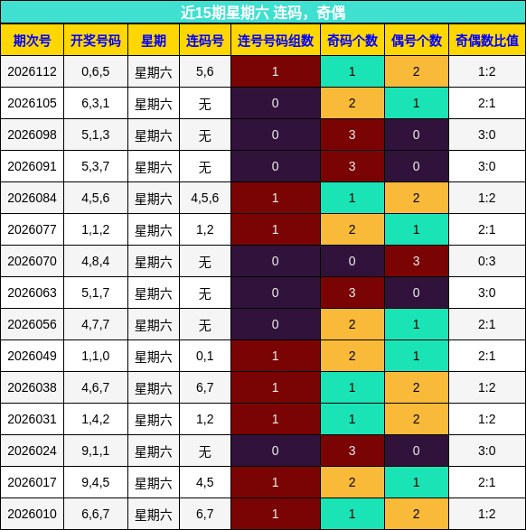 连码分析，奇偶分析