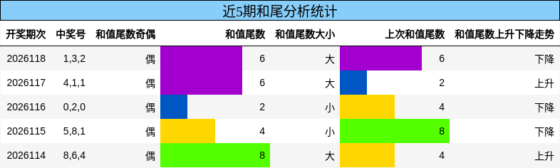 和尾分析