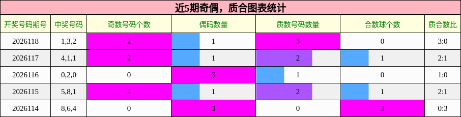 奇偶分析，质合分析