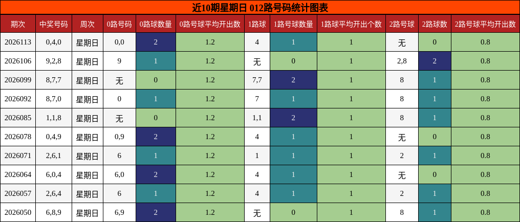 012路号码分析