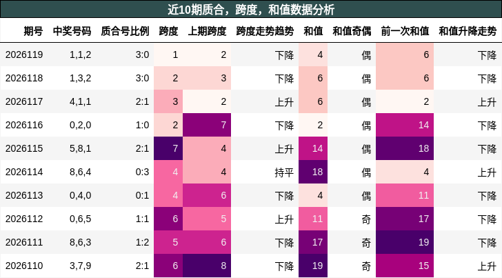 质合分析，跨度分析，和值分析