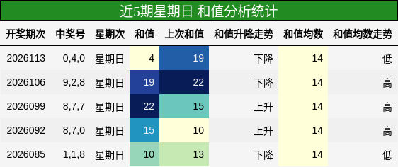 和值分析