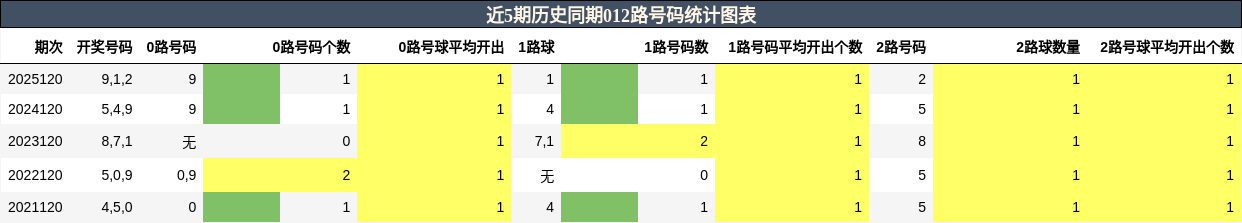 012路号码分析