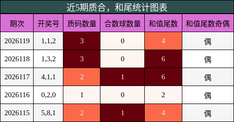 质合分析，和尾分析