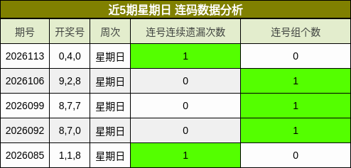 连码分析