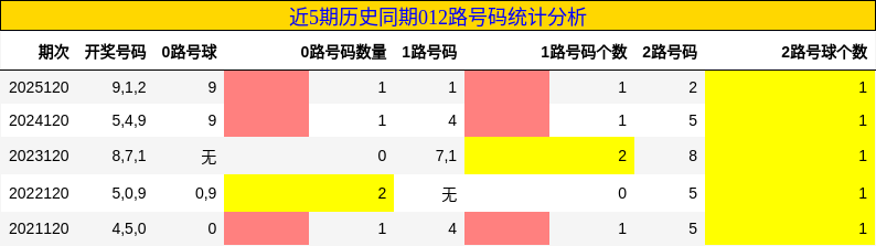 012路号码分析