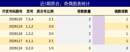 质合分析，奇偶分析