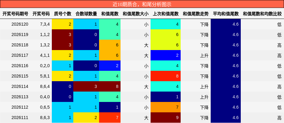 质合分析，和尾分析