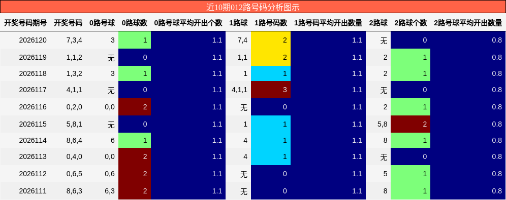012路号码分析
