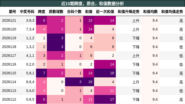 跨度分析，质合分析，和值分析