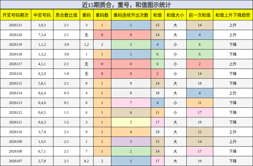 质合分析，重号分析，和值分析