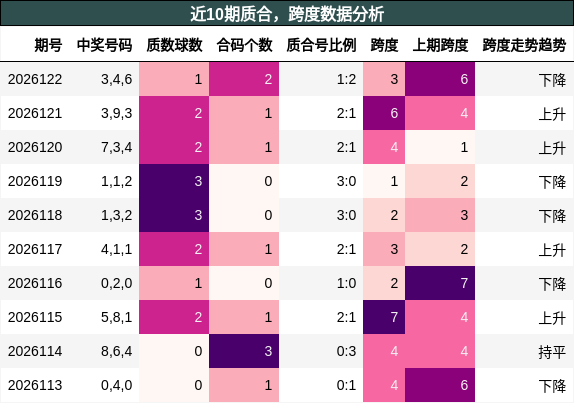 质合分析，跨度分析
