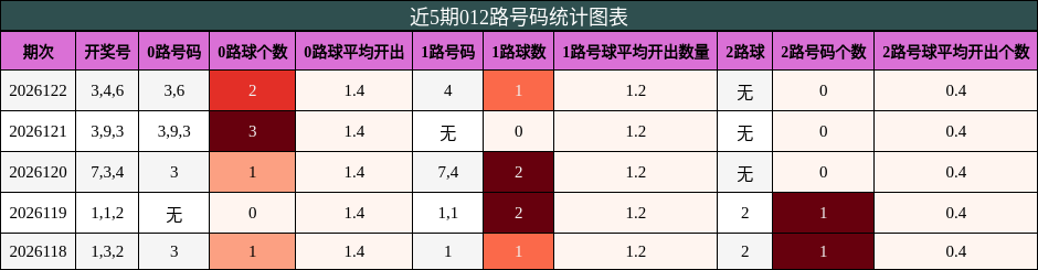012路号码分析